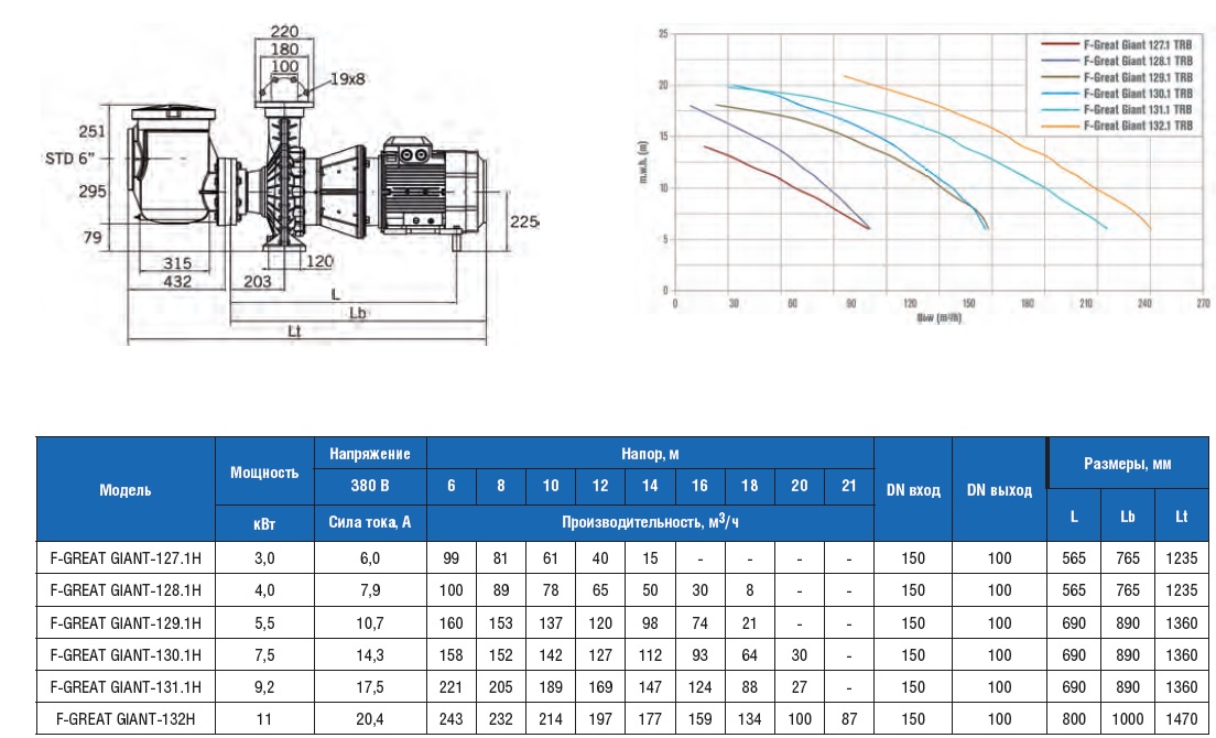  F-GREAT GIANT   78 3/, H=10, 380 B, 4,0   F-GREAT GIANT-128.1H  1FGG0550E4VTB